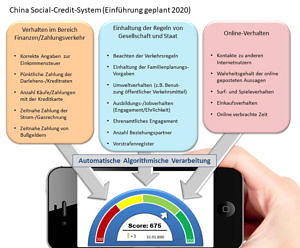 China-Social-Credit-System1